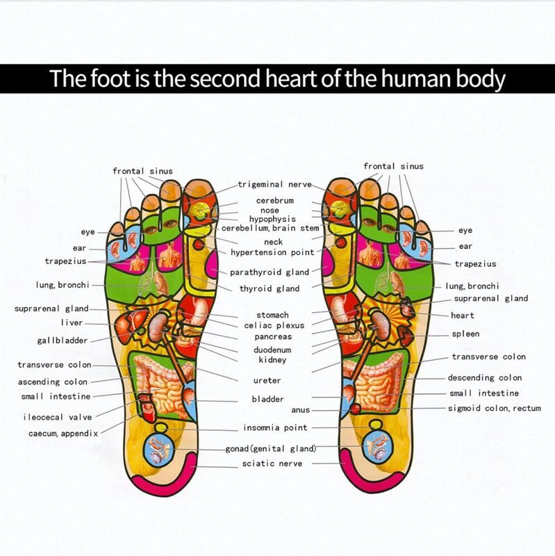 Foot Massager Mat TENS Machine Stimulator