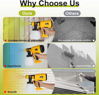 Thumbnail for Cordless High Pressure Spray Gun Paint Sprayer