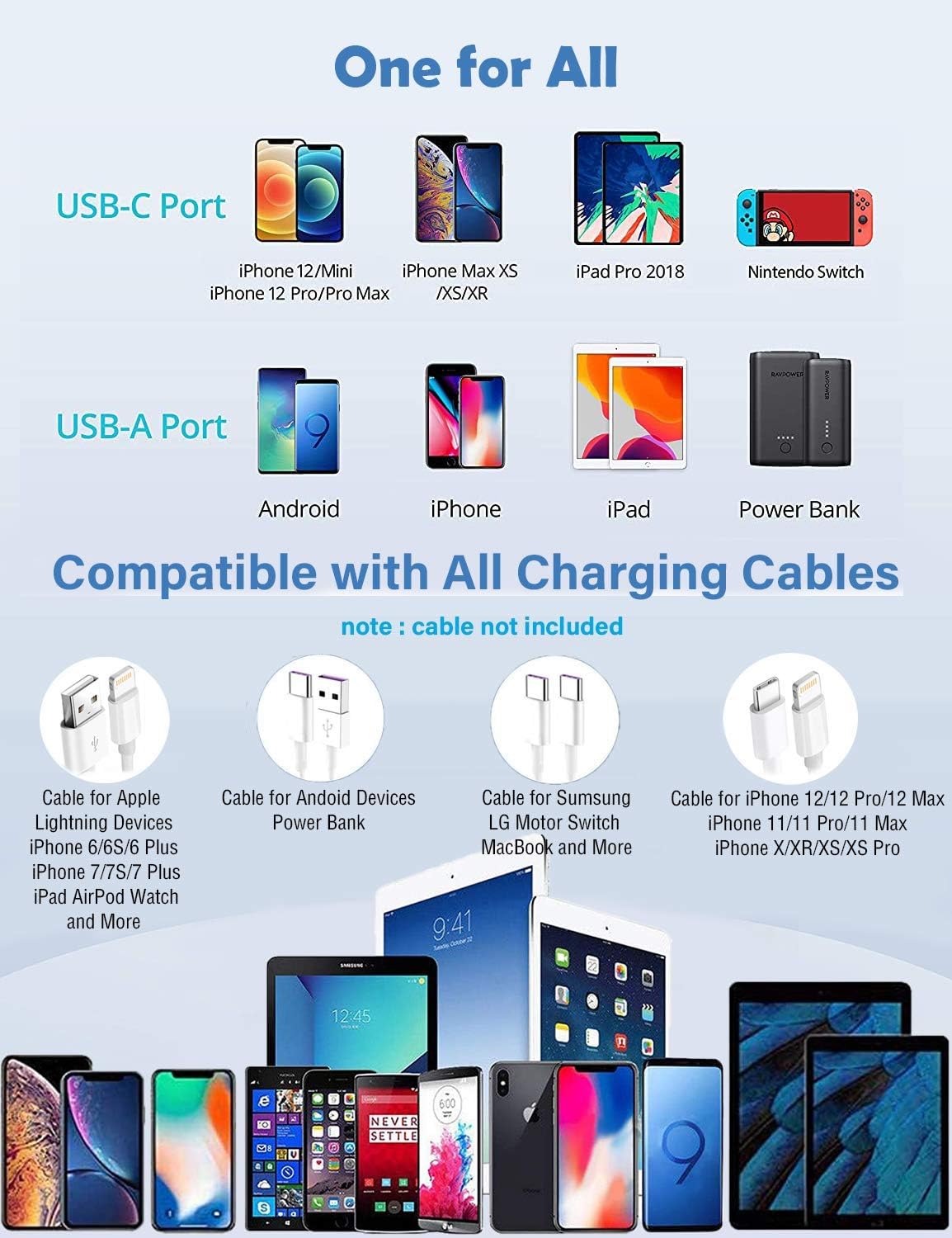 Samsung Charger Compatible 20w Fast Charger