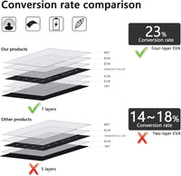 Thumbnail for 120W Solar Panel Flexible 120W Monocrystalline Flexible