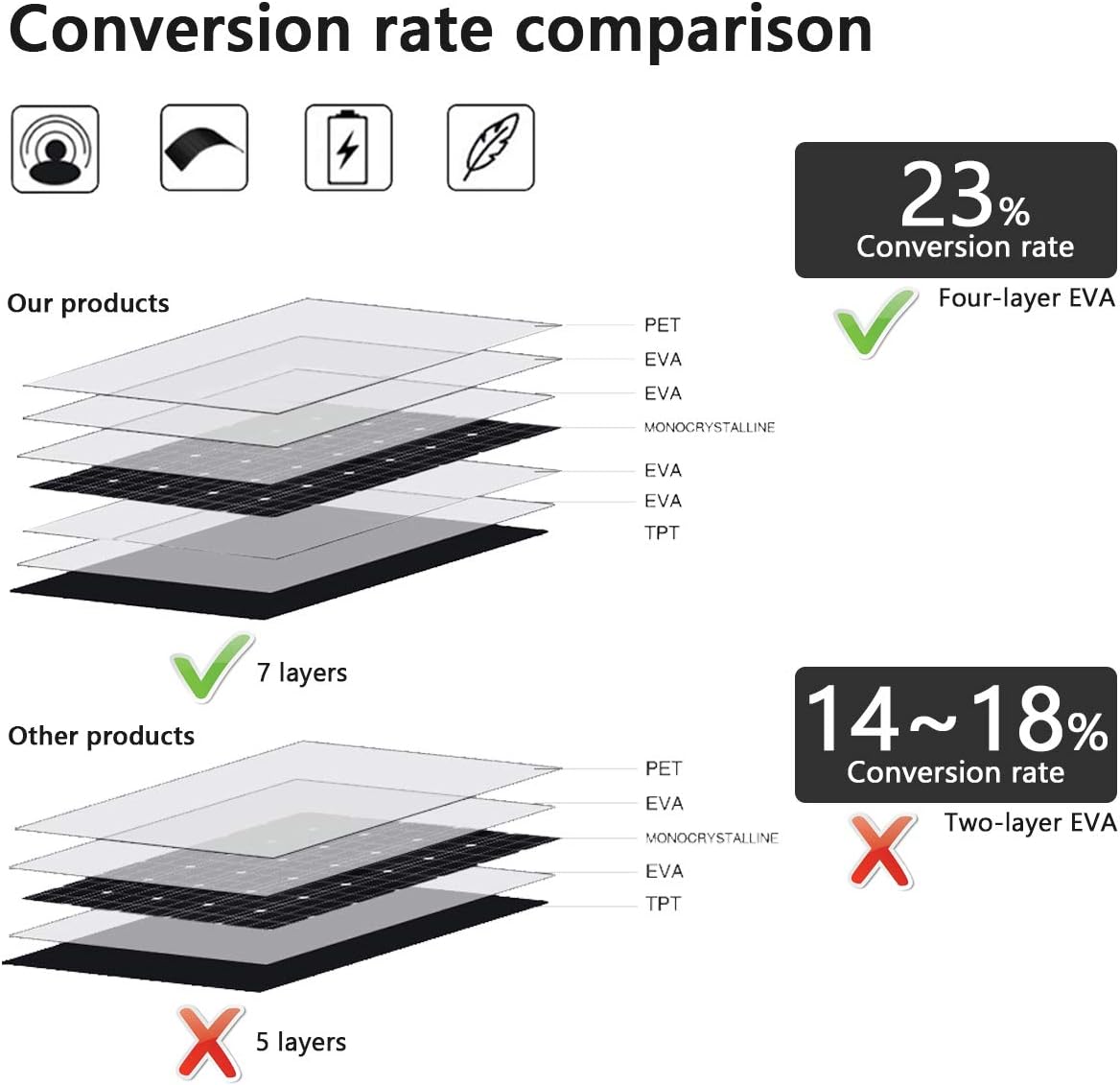 120W Solar Panel Flexible 120W Monocrystalline Flexible