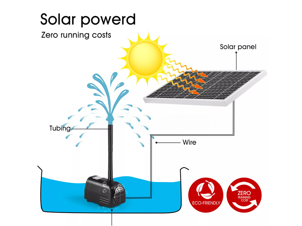 Solar Fountain Water Pump
