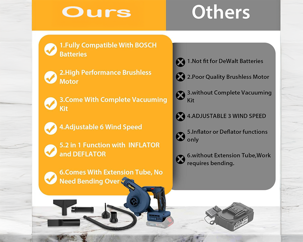 Cordless Leaf Blower for Bosch