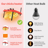 Thumbnail for Chick Brooder Heating Plate Warmer,Chicken Coop Heater