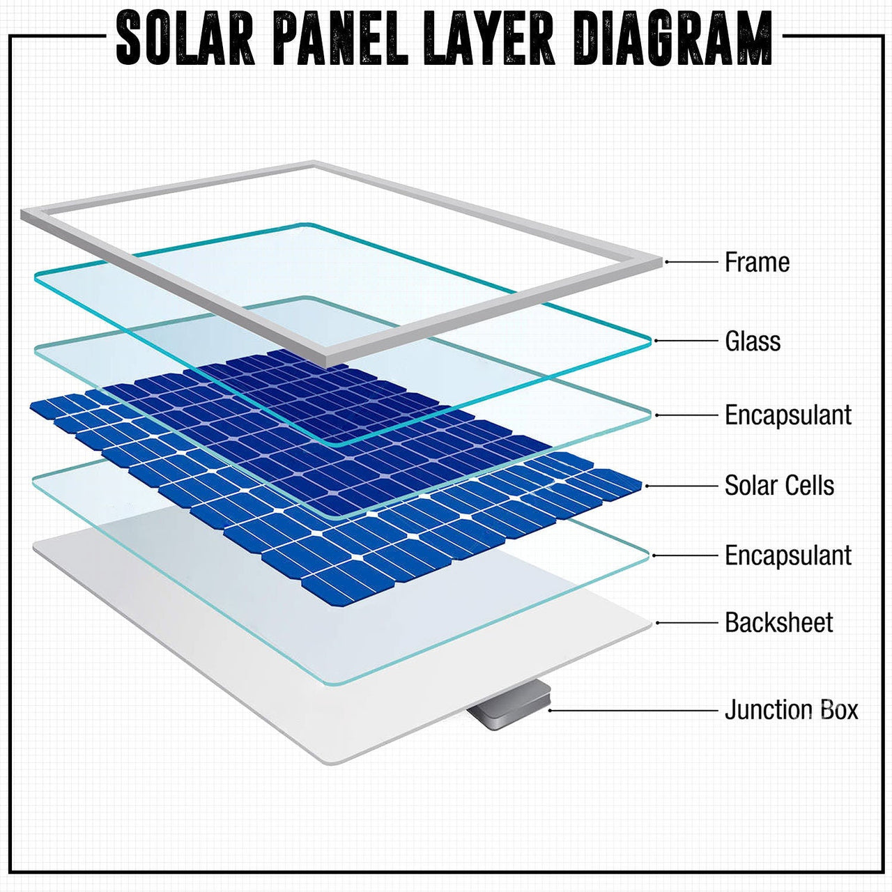 120W solar panel with label and serial number