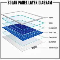 Thumbnail for 120W solar panel with label and serial number