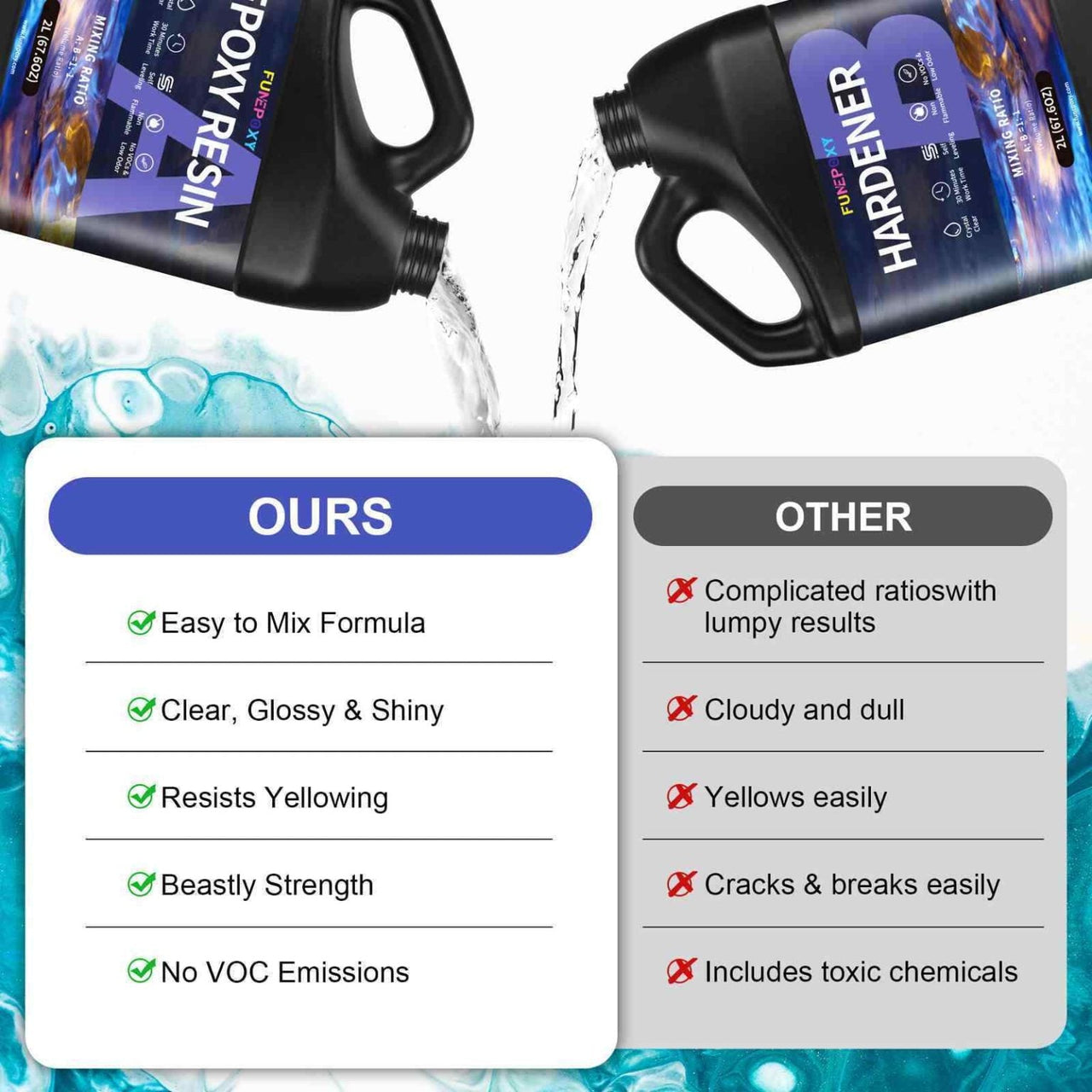Epoxy Resin 1:1 4 Liter Kit