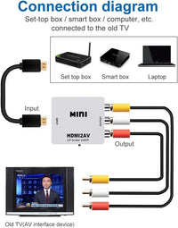 Thumbnail for HDMI to RCA Converter Adapter