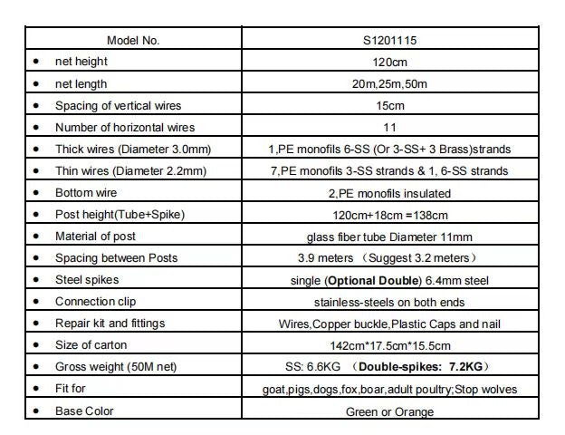 Electric Fence Netting Fence