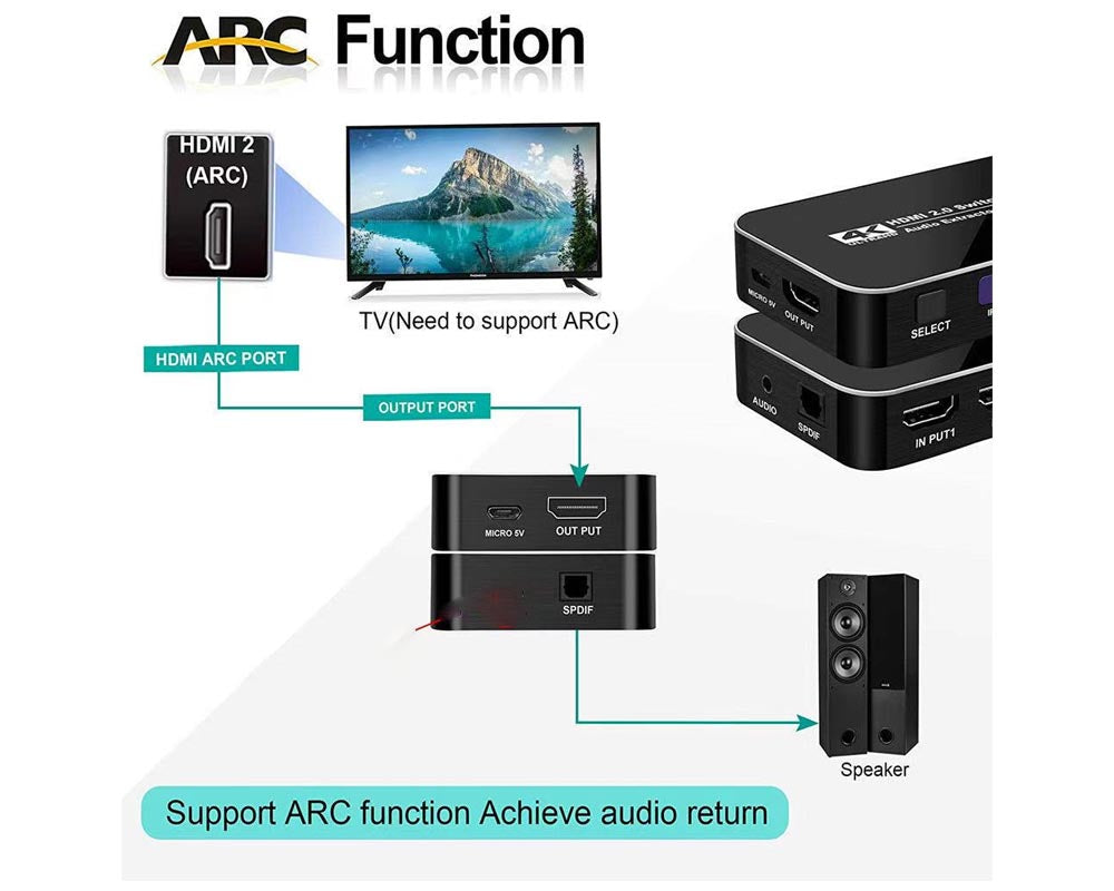 Hdmi Splitter