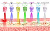 Thumbnail for Red Light Therapy for Face Infrared Light Device
