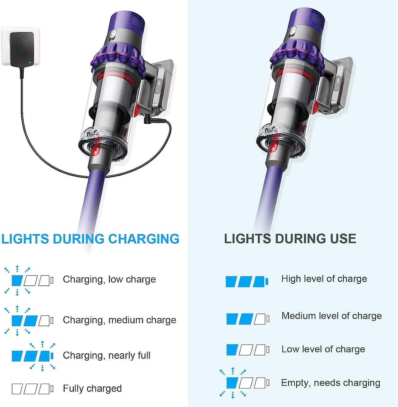 Dyson V10 Battery 3000mAh Replacement