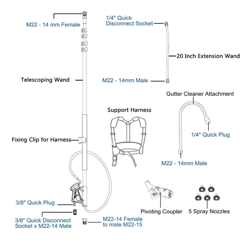 Quick connection fitting on wand