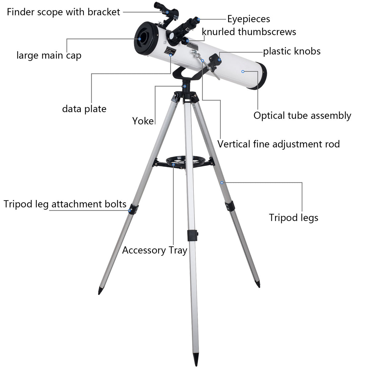 Astronomical Telescope