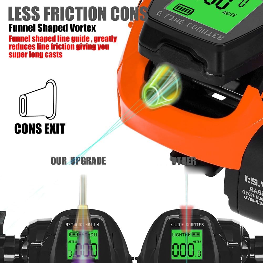 Fishing Reel