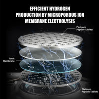 Thumbnail for Hydrogen Water Bottle