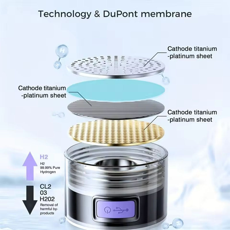 Hydrogen Water Bottle