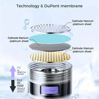 Thumbnail for Hydrogen Water Bottle