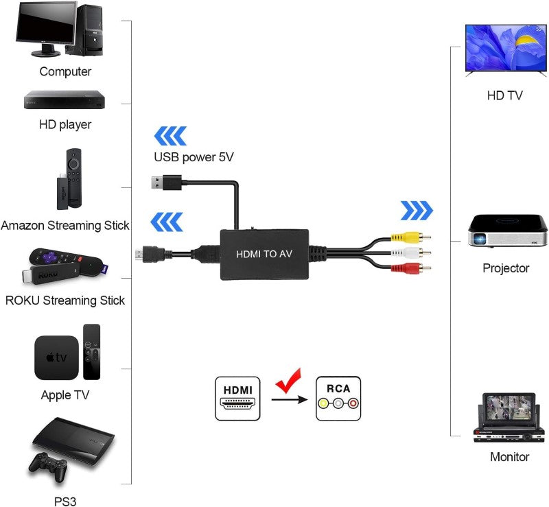 HDMI to RCA Converter HDMI to AV Adapter