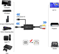 Thumbnail for HDMI to RCA Converter HDMI to AV Adapter