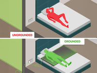 Thumbnail for Earthing Mat Grounding Mat Single