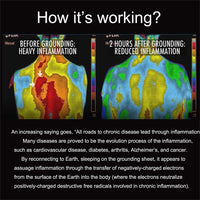 Thumbnail for Earthing Mat Grounding Mat Double