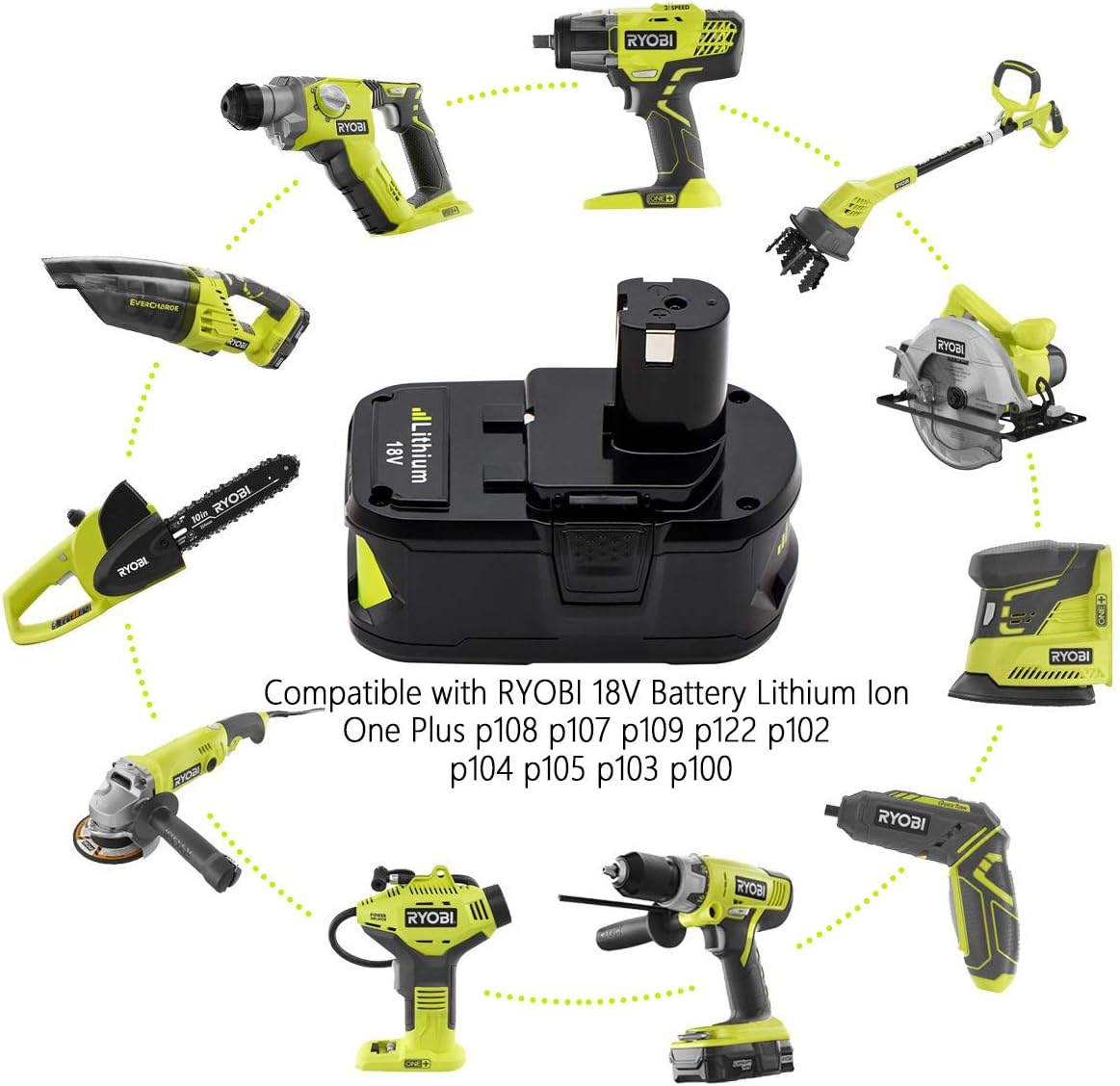 Ryobi 18V battery replacement with durable design
