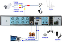 Thumbnail for DVR recorder CCTV 8 Channel