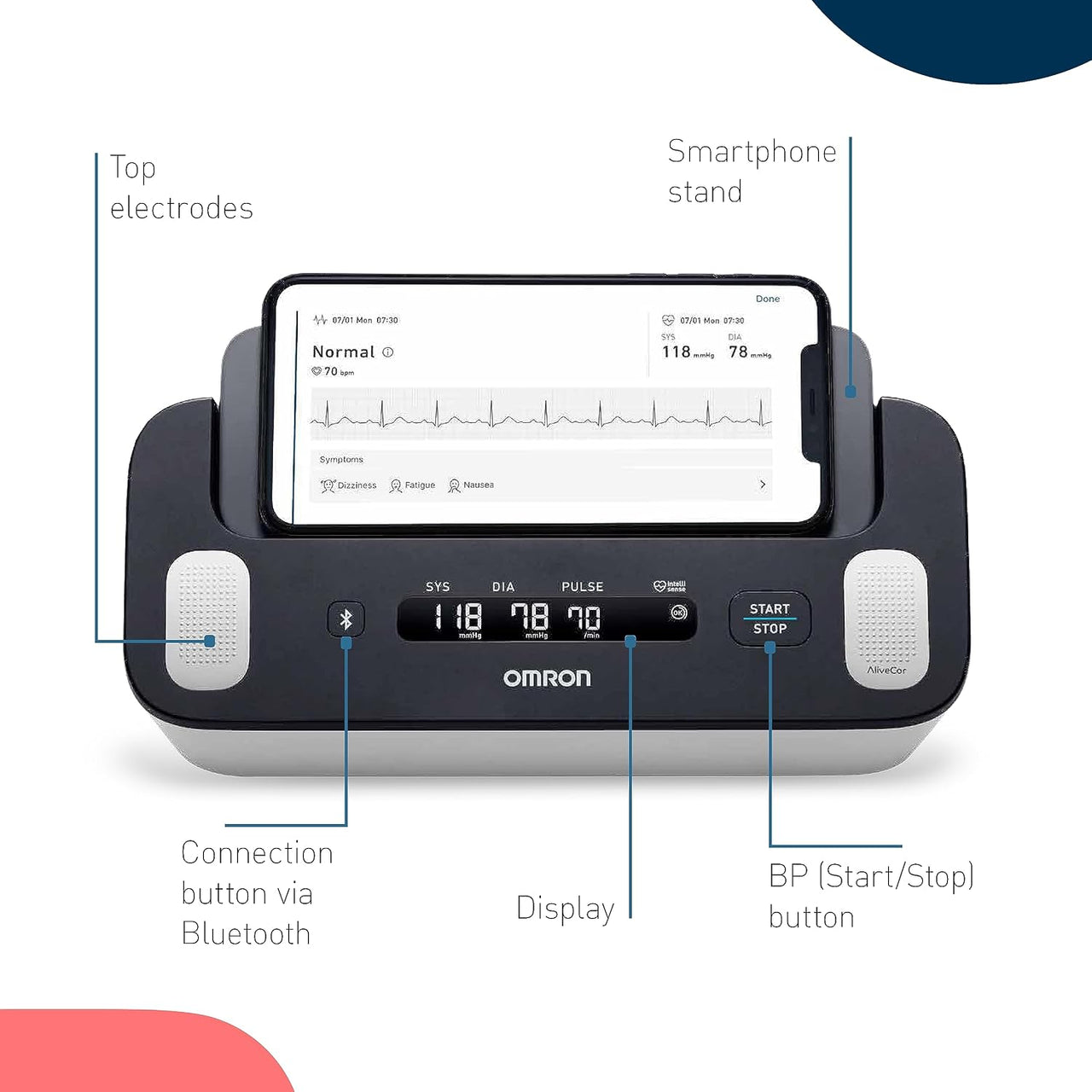 OMRON Complete blood pressure and ECG monitor