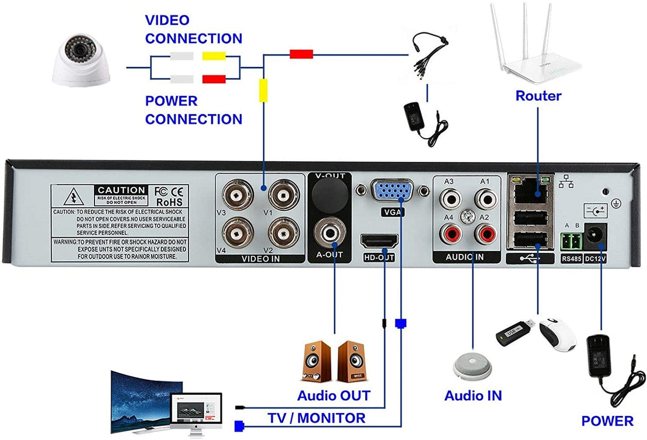 DVR recorder CCTV 4 Channel