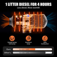 Thumbnail for Diesel Air Heater