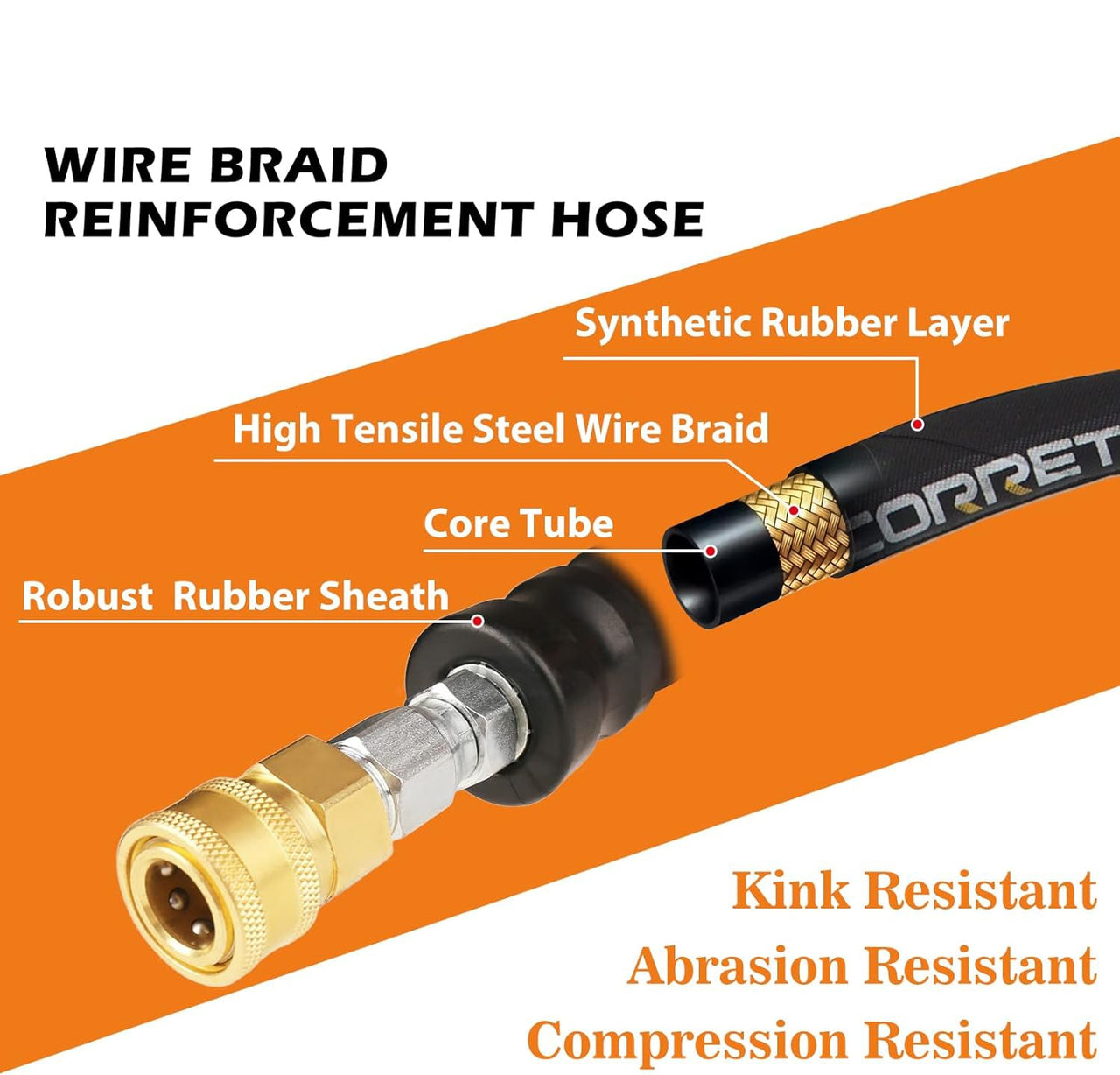 High Pressure Hose 4000PSI 3/8 QC 20M