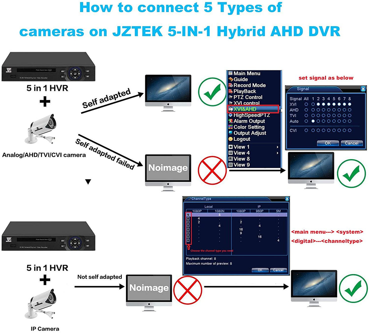 DVR recorder CCTV 4 Channel