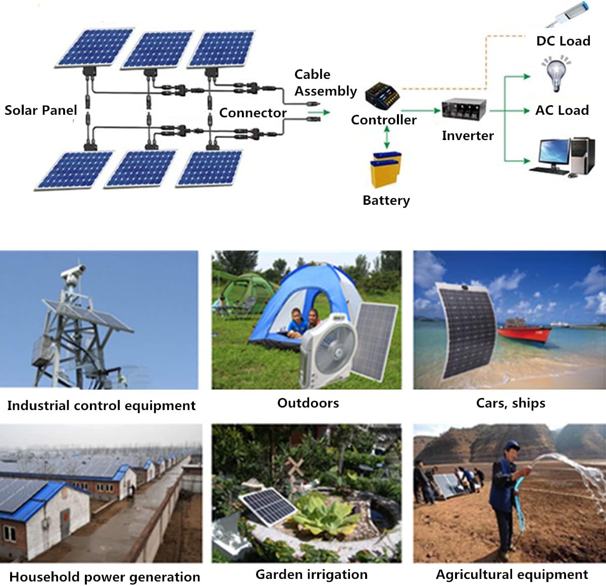 120W Solar Panel Flexible 120W Monocrystalline Flexible