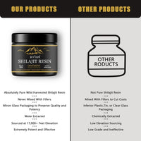 Thumbnail for Supplement for stamina and focus