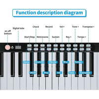 Thumbnail for Keyboard Piano
