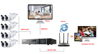 Thumbnail for Security Camera System Cctv