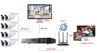 Thumbnail for Security Camera System 8 Channel 2MP - The Shopsite
