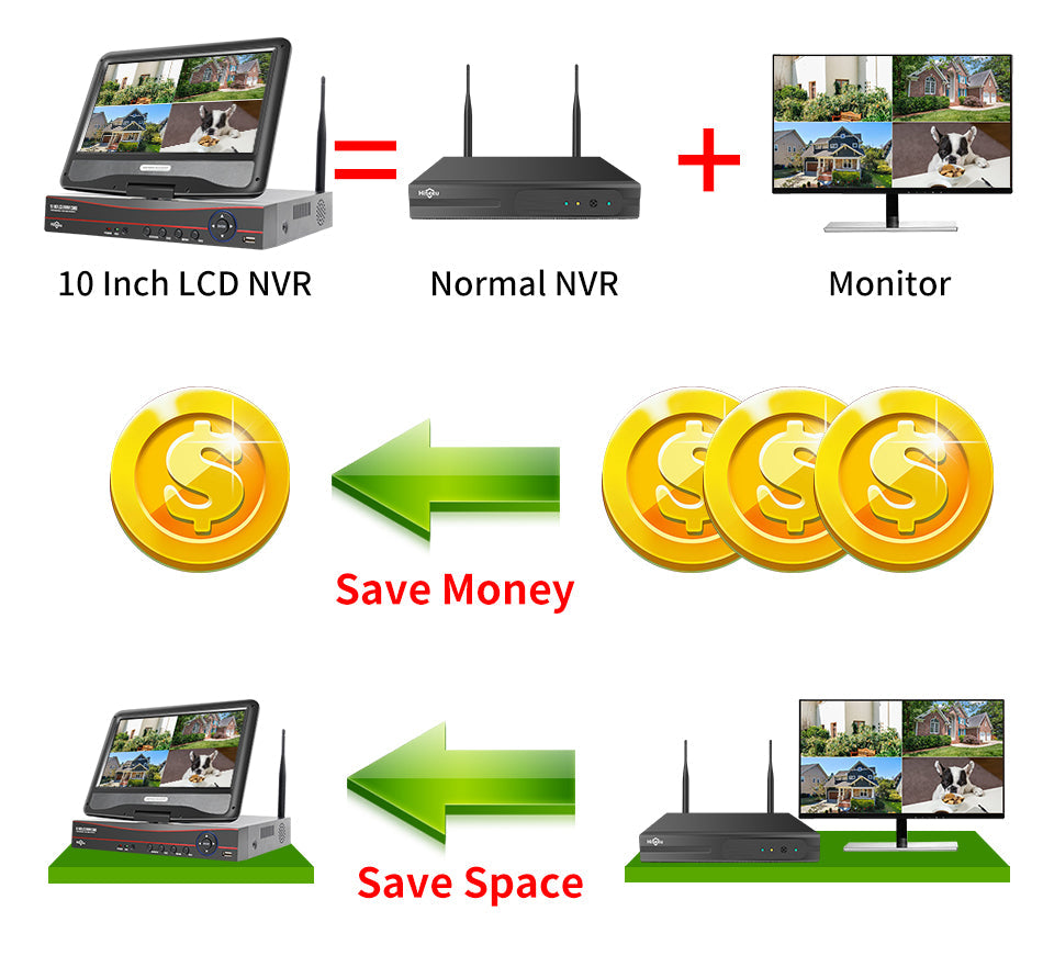 home surveillance kit