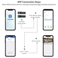 Thumbnail for 3MP Wireless Security Camera System