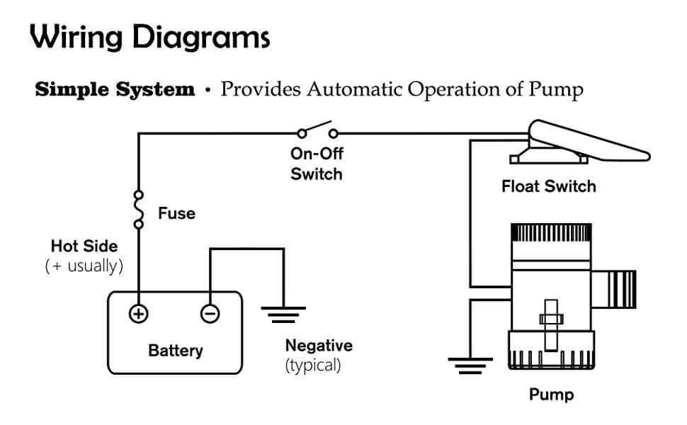 Bilge Pump 12V 12V 500gph - The Shopsite