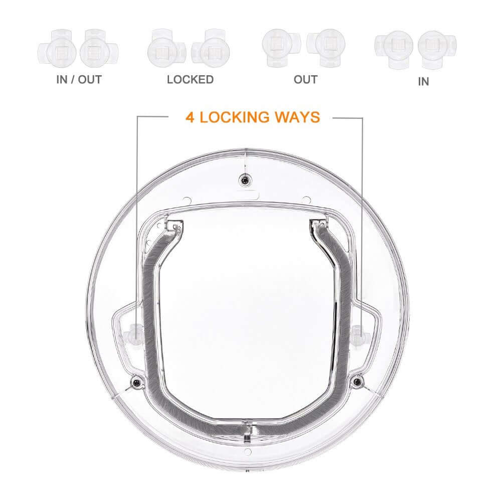 Cat Door Small Pet Door For Cats - The Shopsite