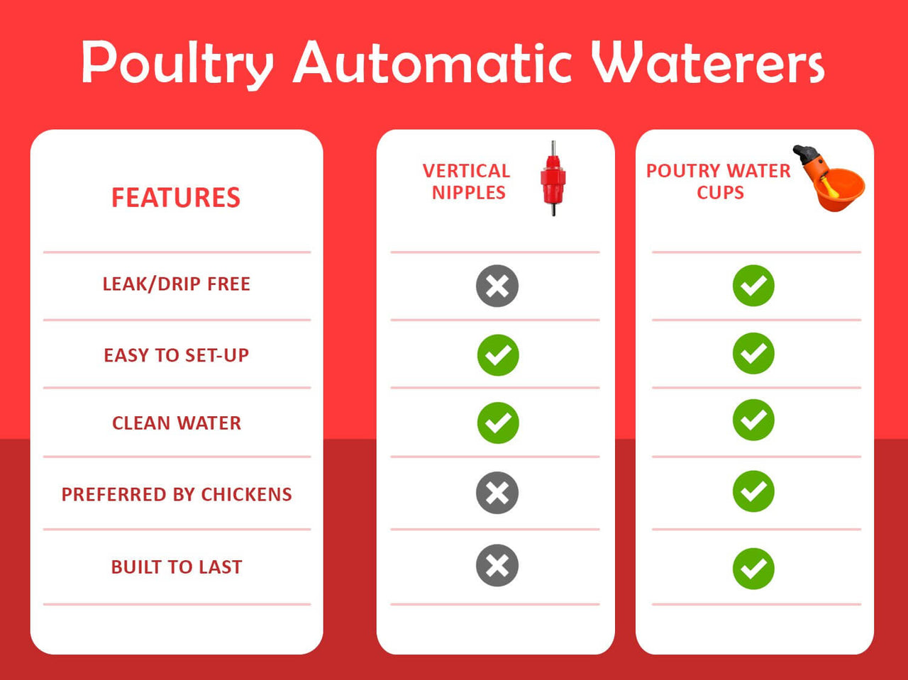 Chicken Drinker Cups – 10 Pack Automatic Poultry Water Feeder with Peck Trigger