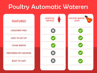 Thumbnail for Chicken Drinker Cups – 10 Pack Automatic Poultry Water Feeder with Peck Trigger