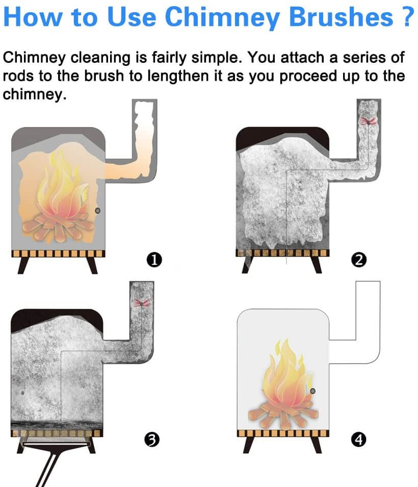 Flexible Dryer Vent Chimney Cleaner Kit