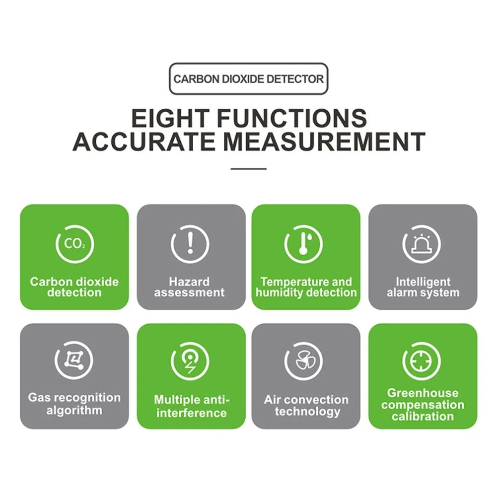 CO2 Detector Monitor Ppm Quality Indoor Air