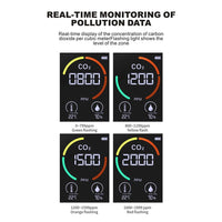 Thumbnail for CO2 Detector Monitor Ppm Quality Indoor Air