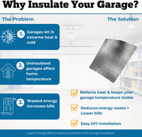 Thumbnail for Garage Door Insulation Panel DIY Kit