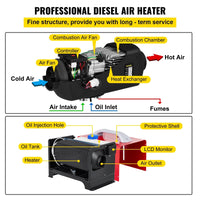 Thumbnail for Diesel Air Heater With Controller