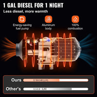 Thumbnail for Diesel Air Heater With Controller
